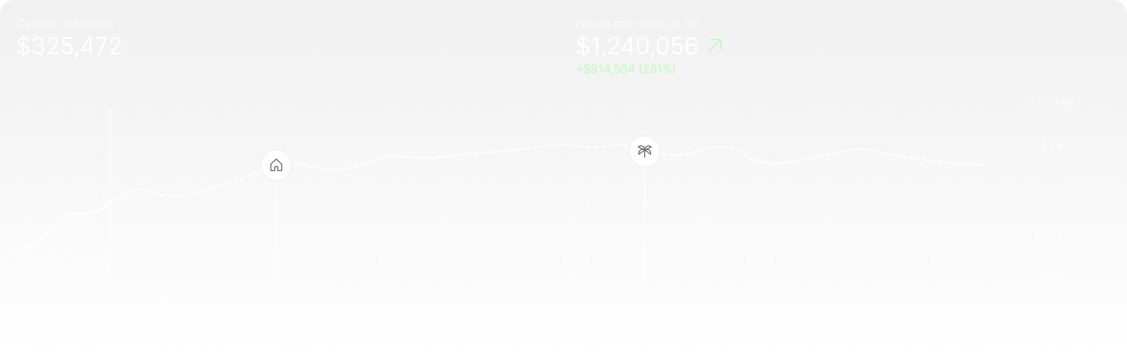 Strumento di previsione finanziaria con proiezione del patrimonio netto